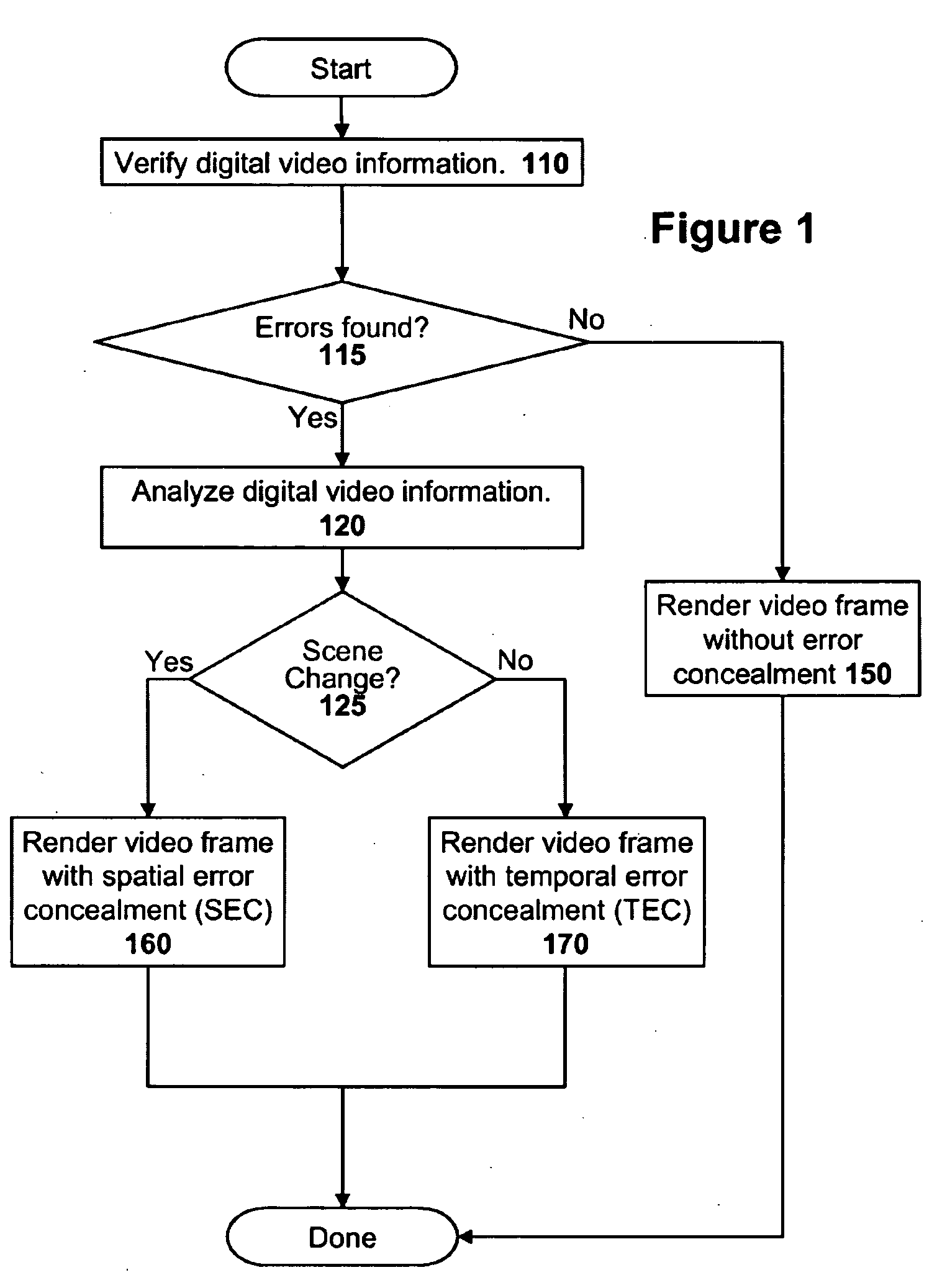 Methods of Performing Error Concealment For Digital Video