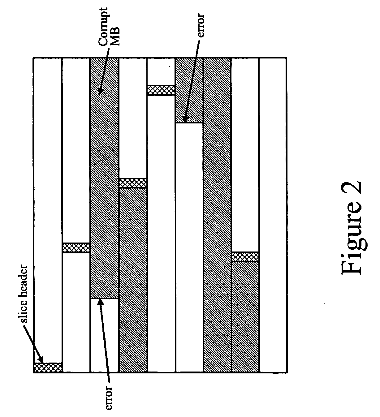 Methods of Performing Error Concealment For Digital Video