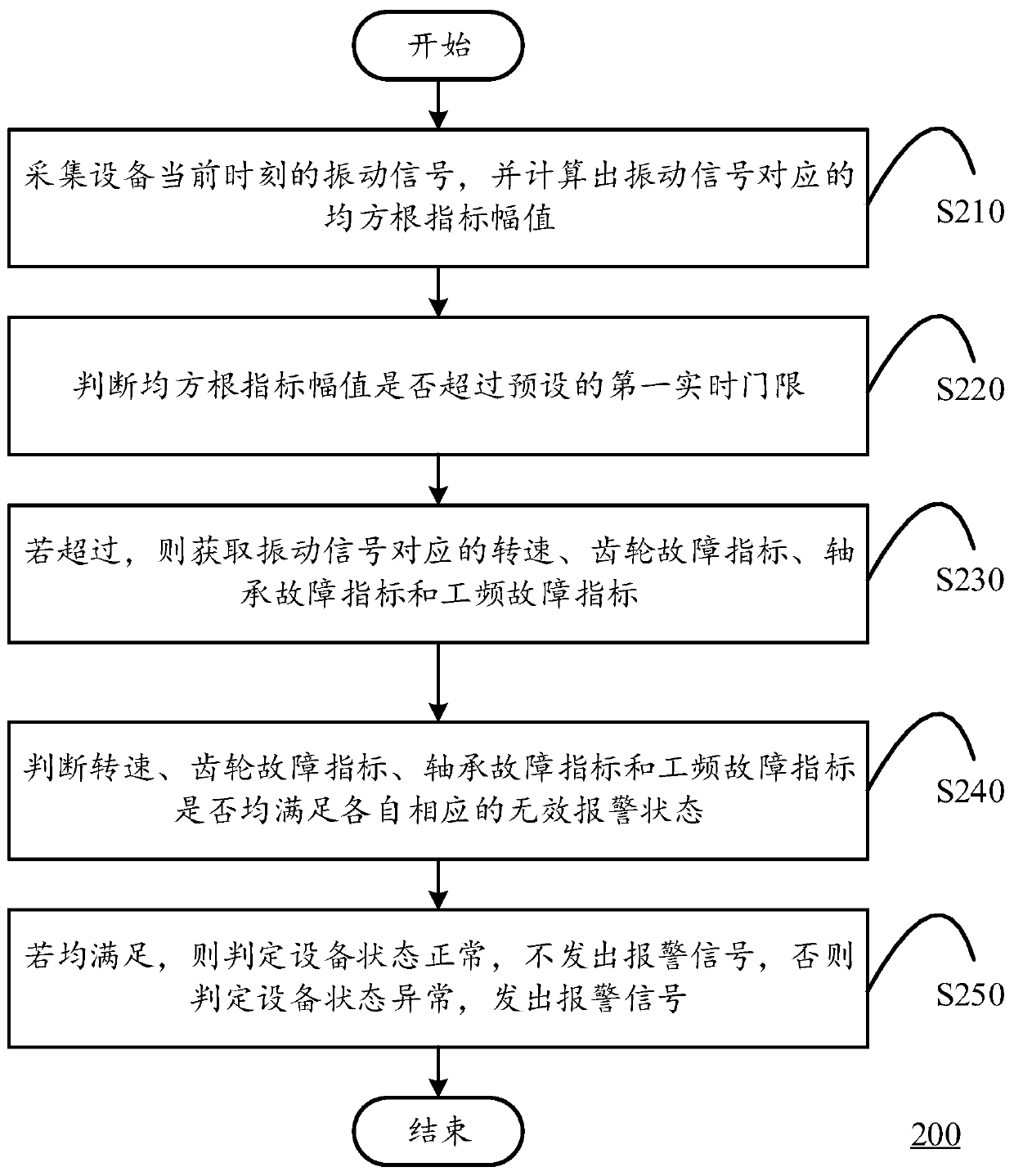 A device-based vibration signal alarm recognition method and computing device