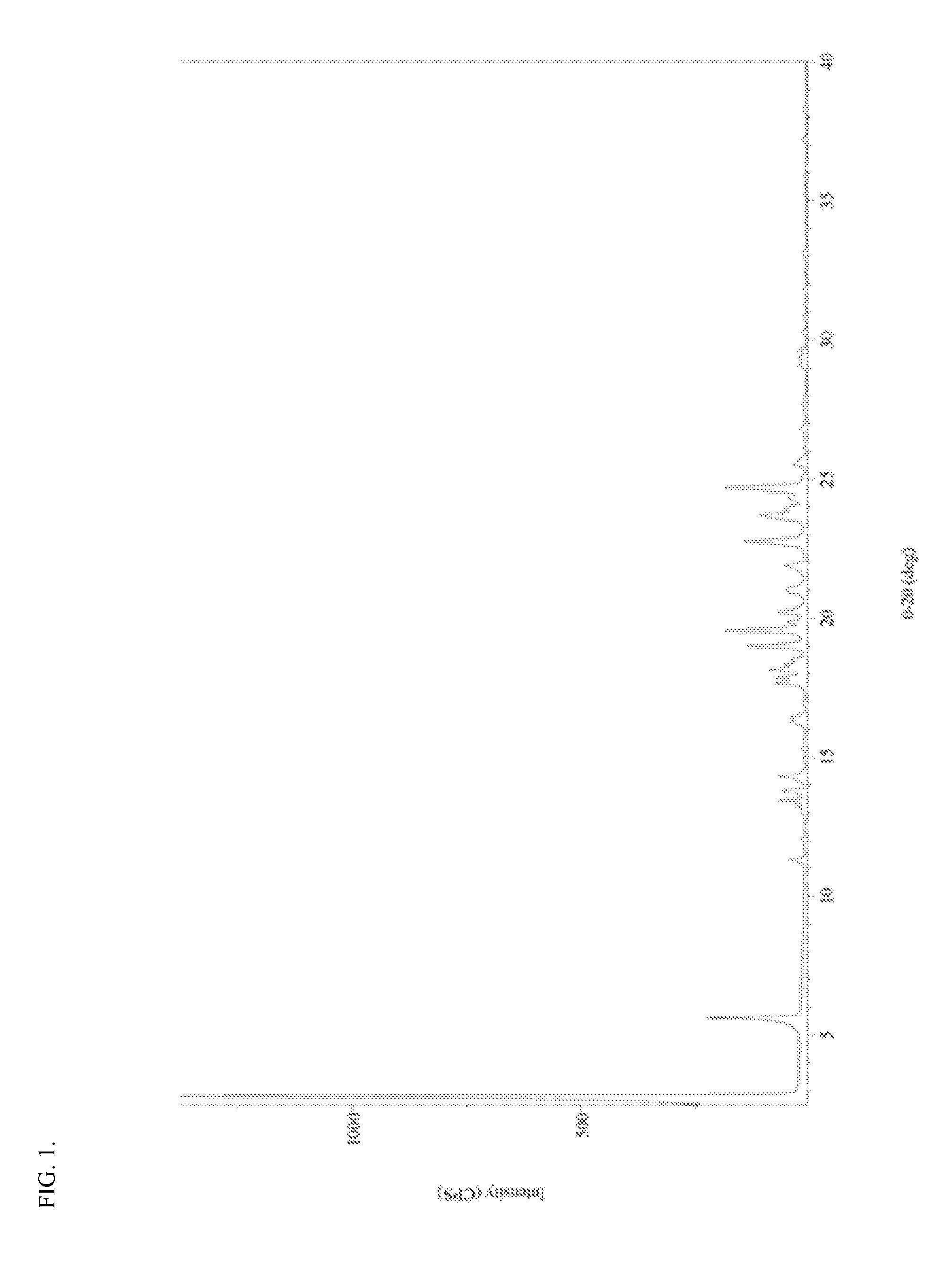 Morphic forms of hexadecyloxypropyl-phosphonate esters and methods of synthesis thereof