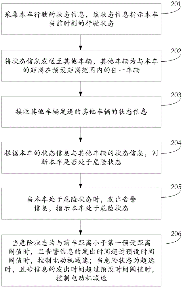 Vehicle alarm method and device