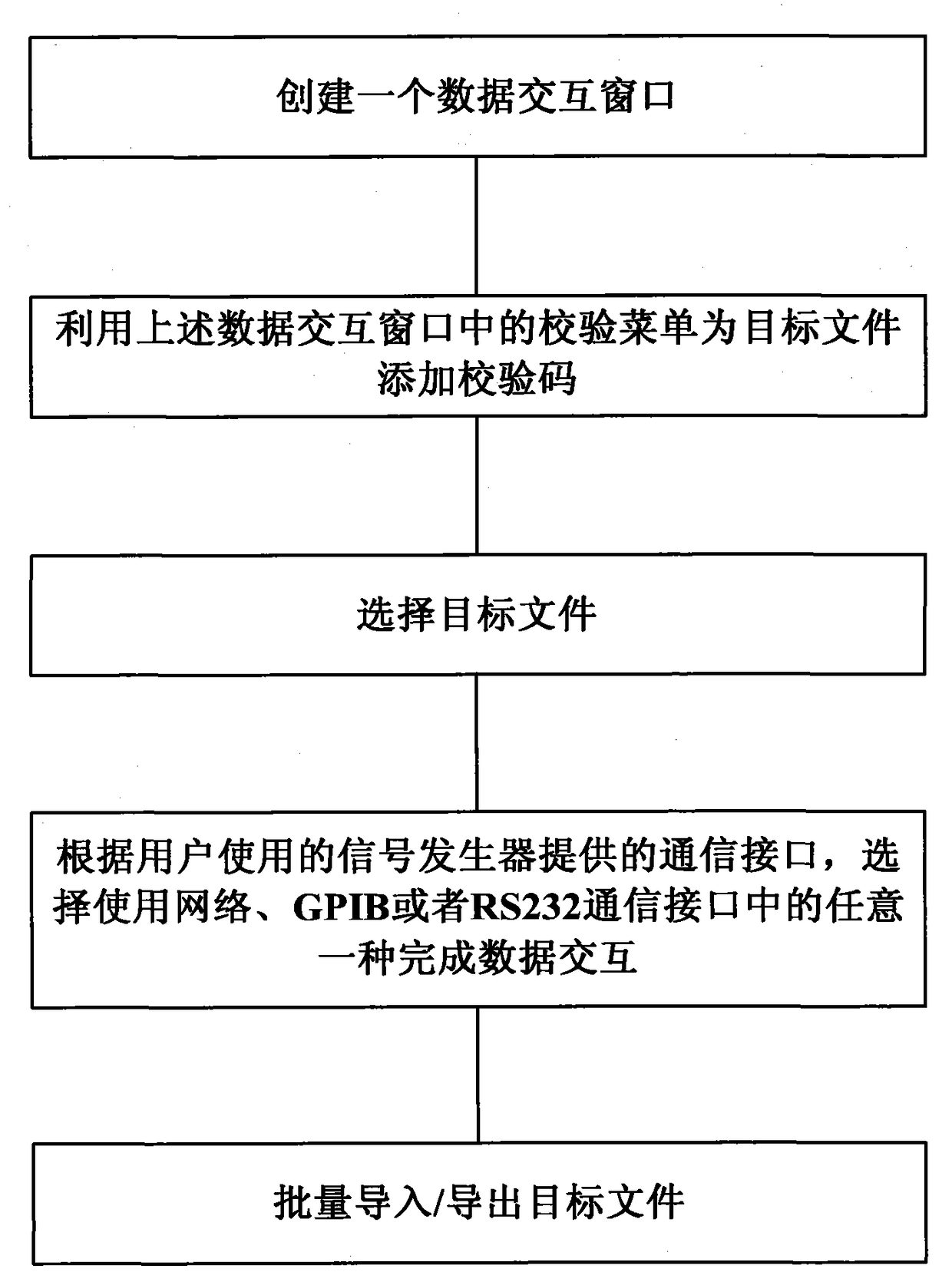 A data interaction method of signal generator based on vxworks