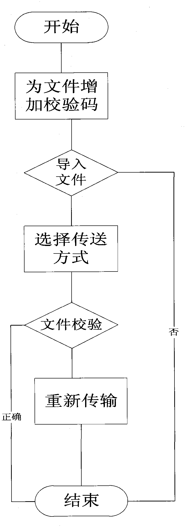 A data interaction method of signal generator based on vxworks