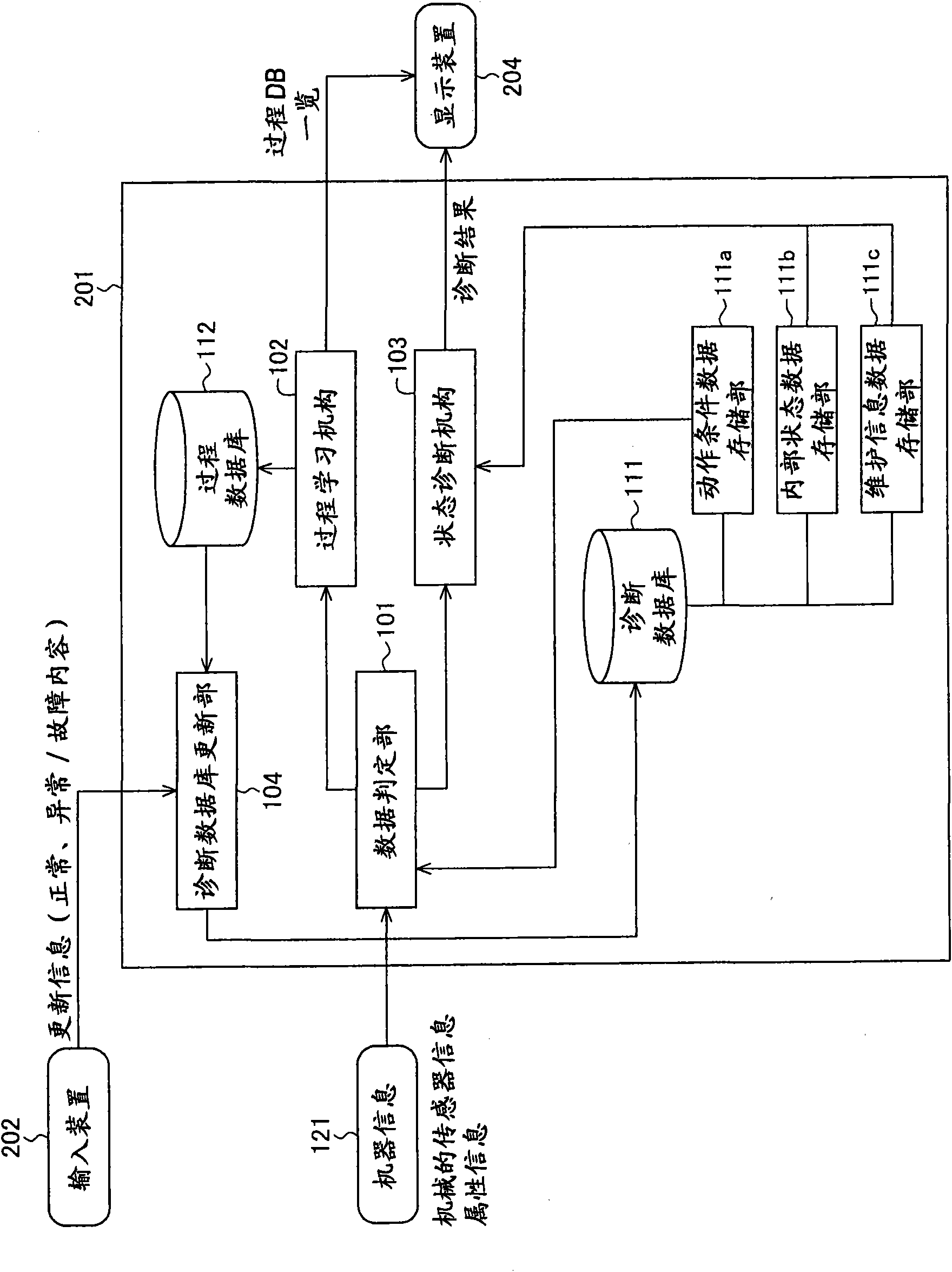 Operating machine instrument diagnostic apparatus and instrument diagnostic system