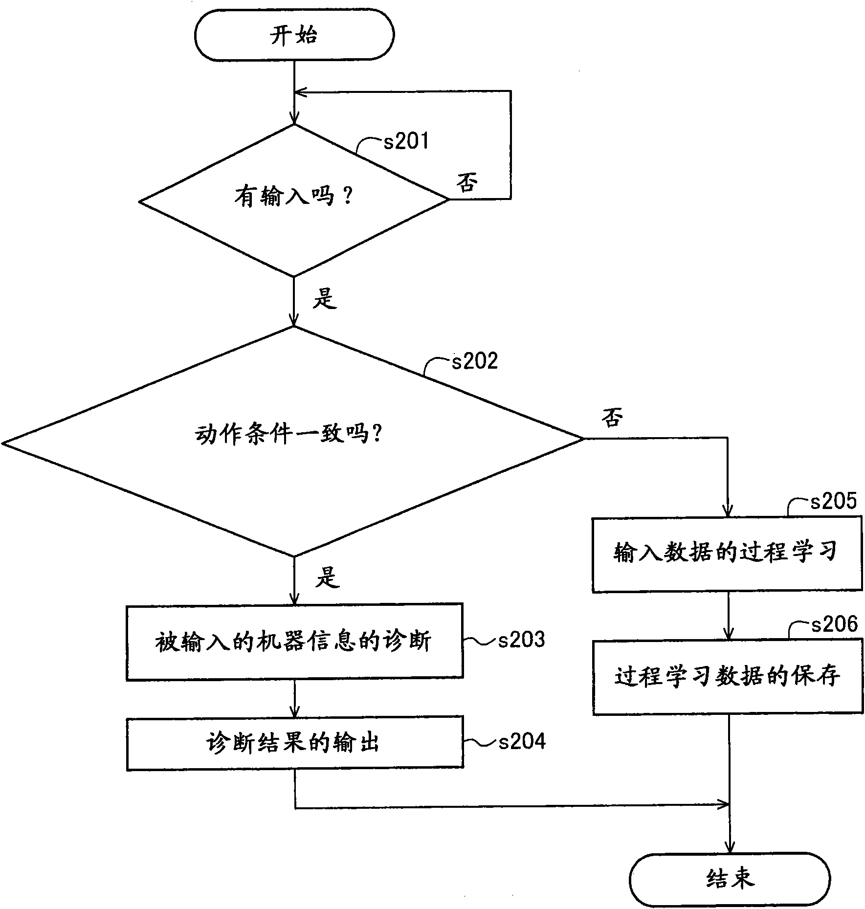 Operating machine instrument diagnostic apparatus and instrument diagnostic system