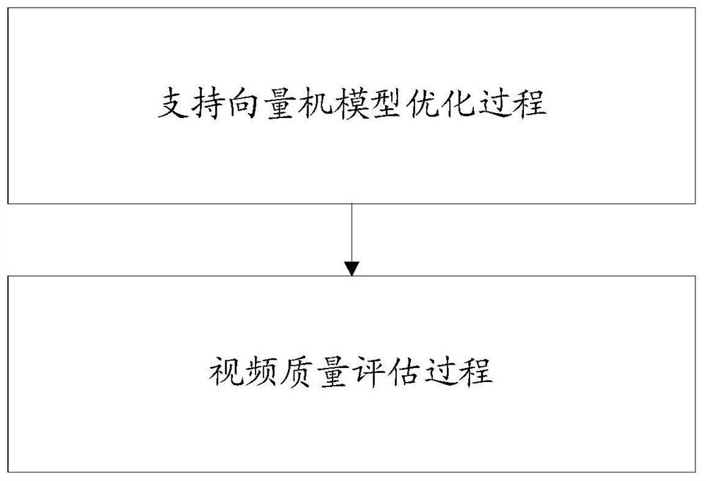 Video quality evaluation method and system combining support vector machine and fuzzy reasoning