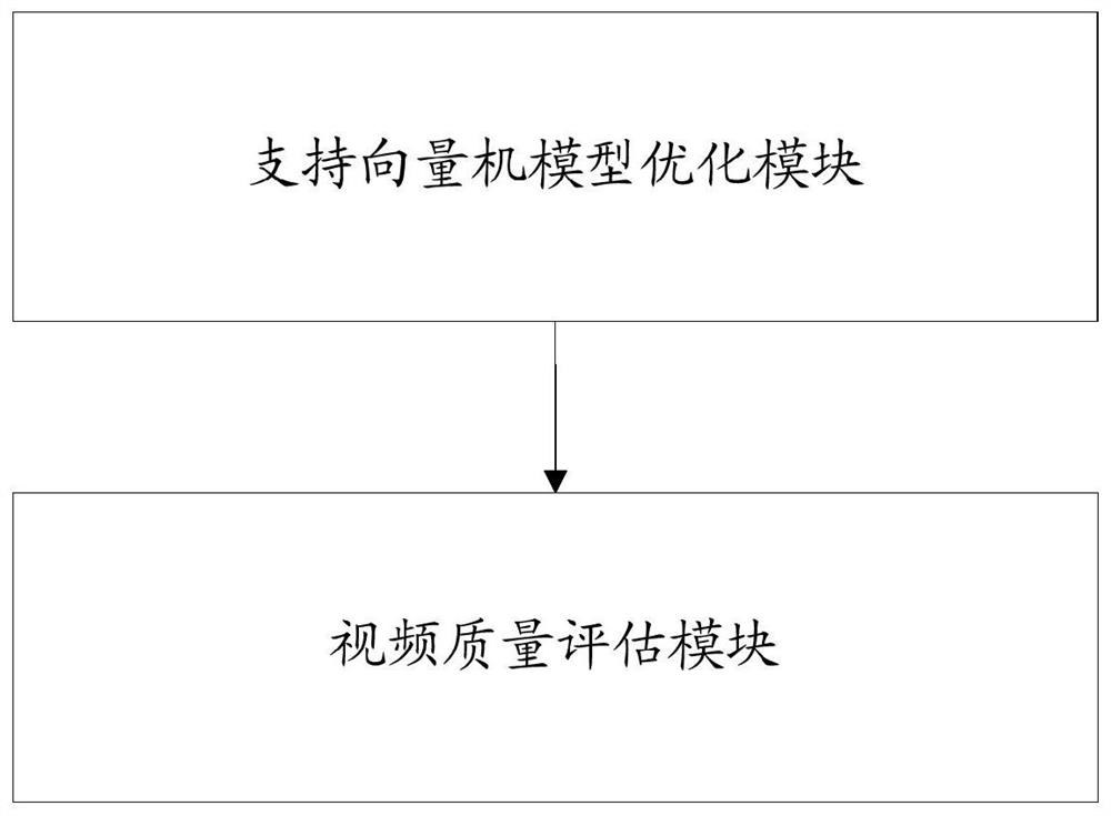 Video quality evaluation method and system combining support vector machine and fuzzy reasoning