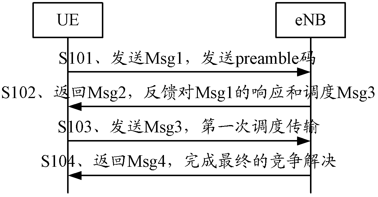 Method and equipment for transmitting message 3