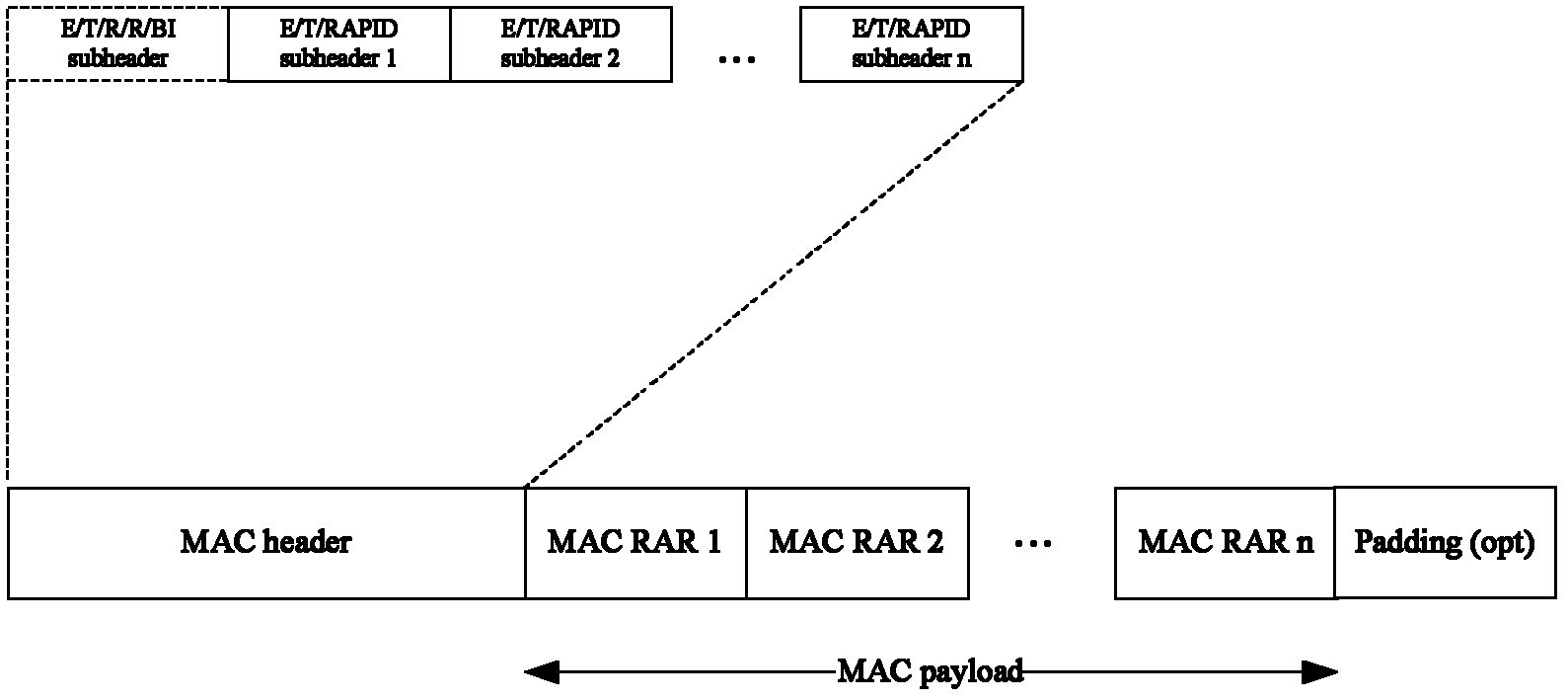 Method and equipment for transmitting message 3