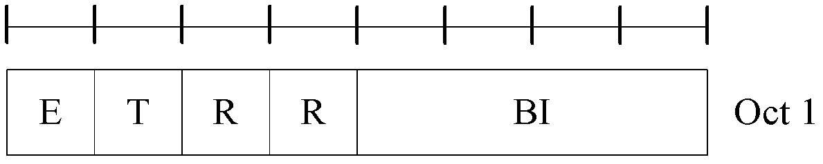 Method and equipment for transmitting message 3