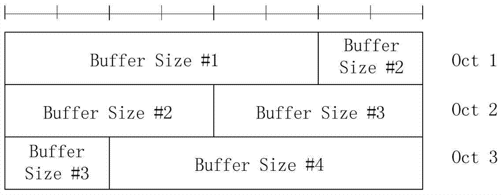 A fine uplink resource scheduling method in smart grid communication