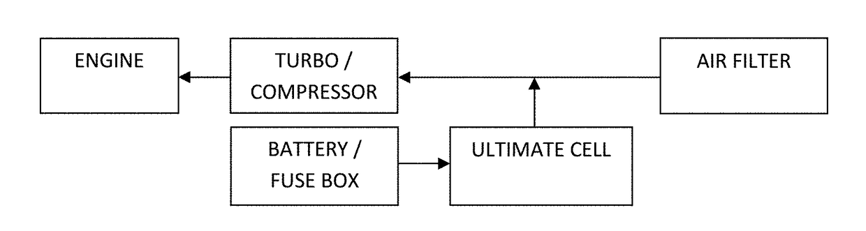 Method to increase the efficiency of combustion engines