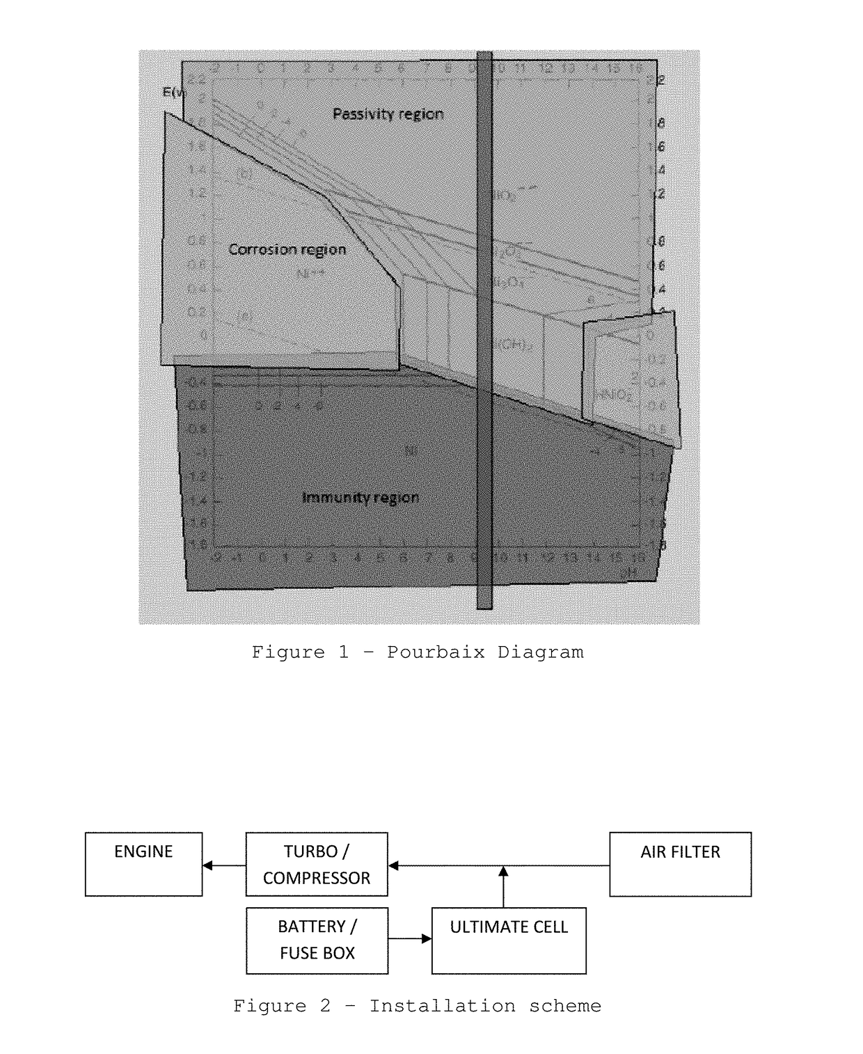 Method to increase the efficiency of combustion engines