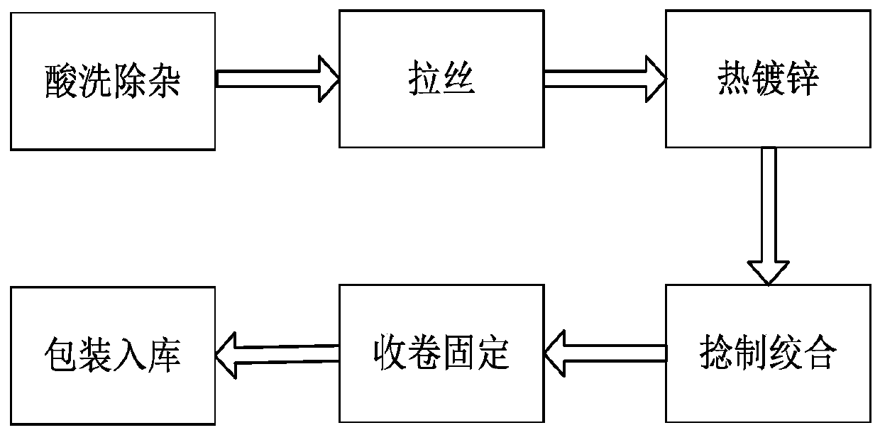 Hot-dip galvanized steel strand manufacturing method