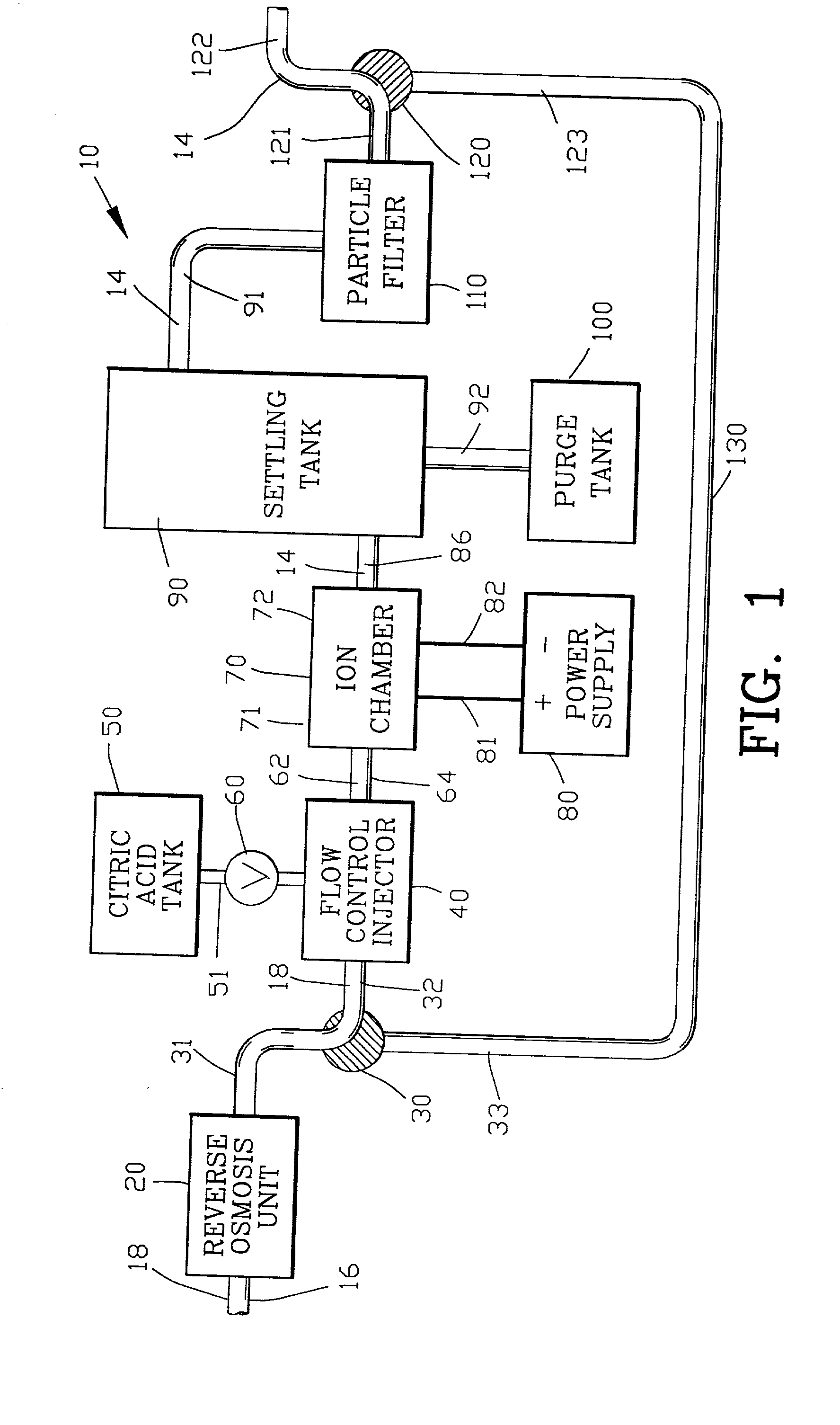 Disinfectant and method of making