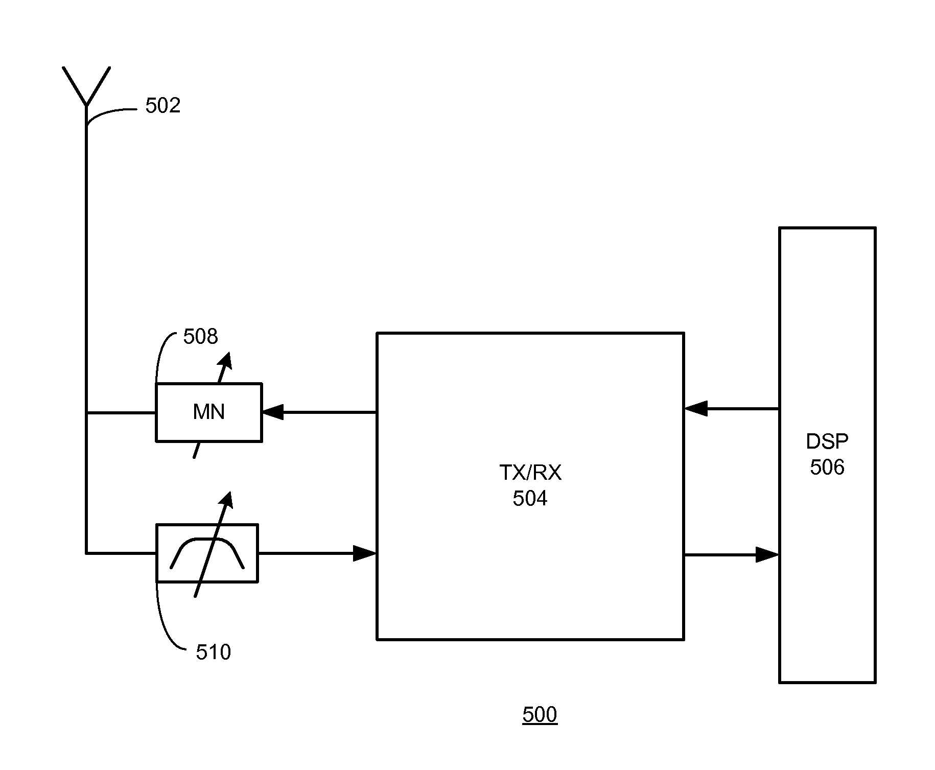 Wideband RF front-end