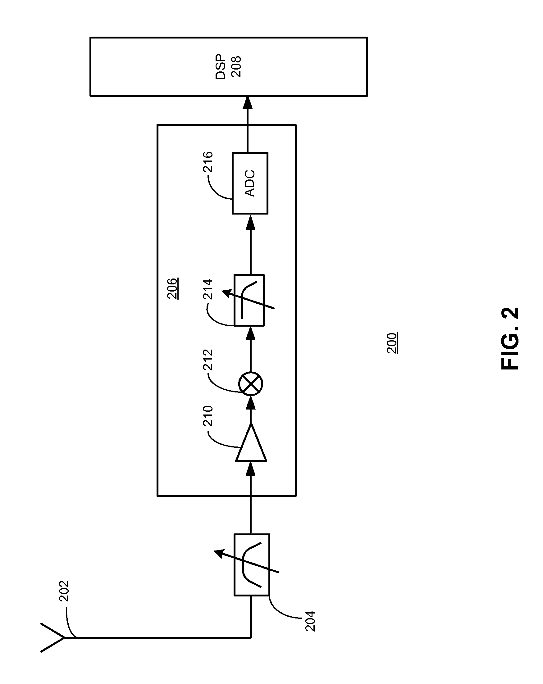 Wideband RF front-end