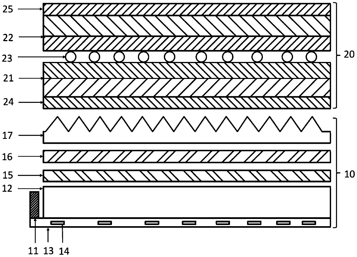 Display substrate, display panel and display device