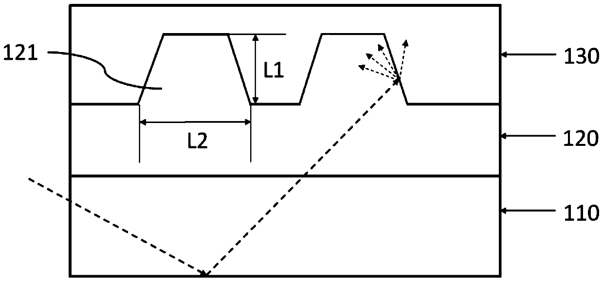 Display substrate, display panel and display device