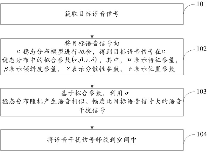 Adaptive recording interference method and system