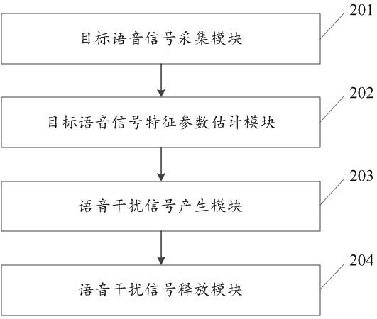 Adaptive recording interference method and system