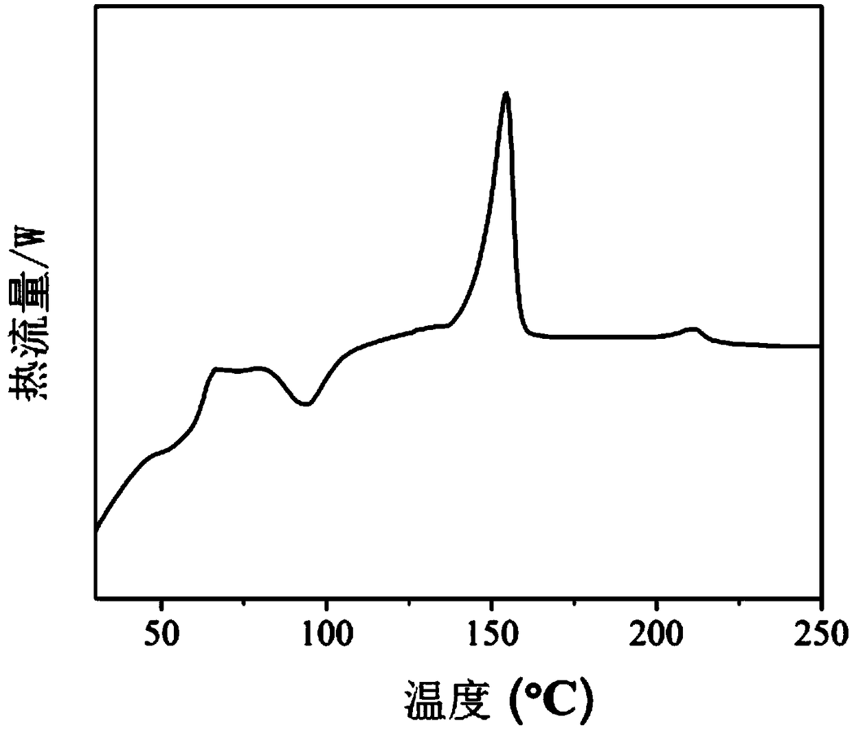 Full bio-based polylactic acid foaming material and preparation method thereof