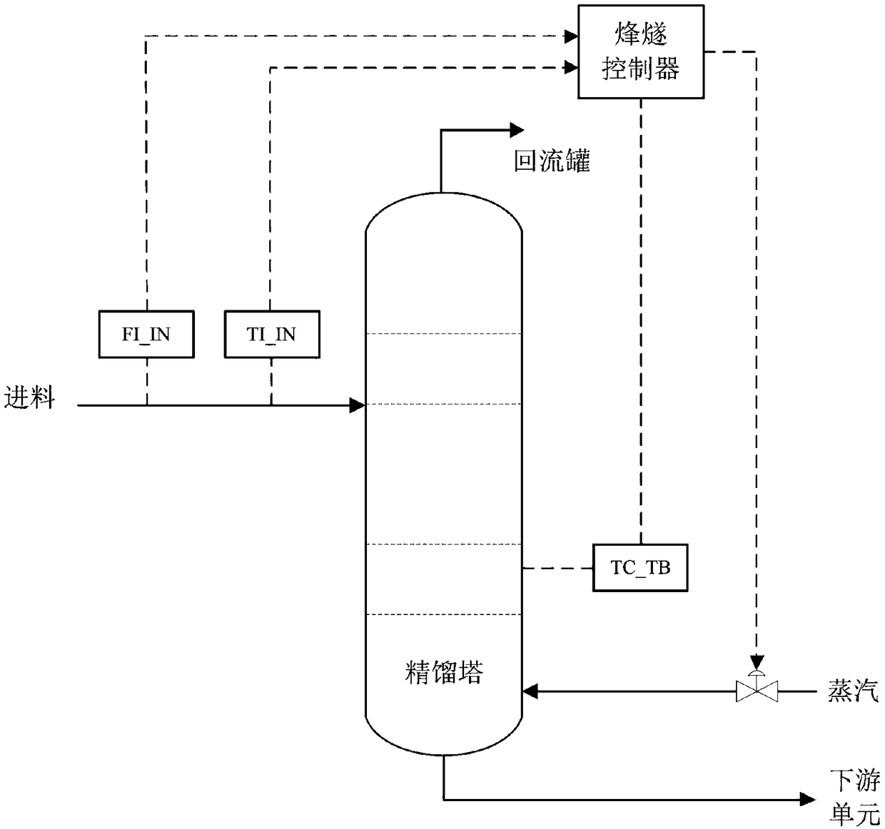 Rectifying tower beacon tower control method