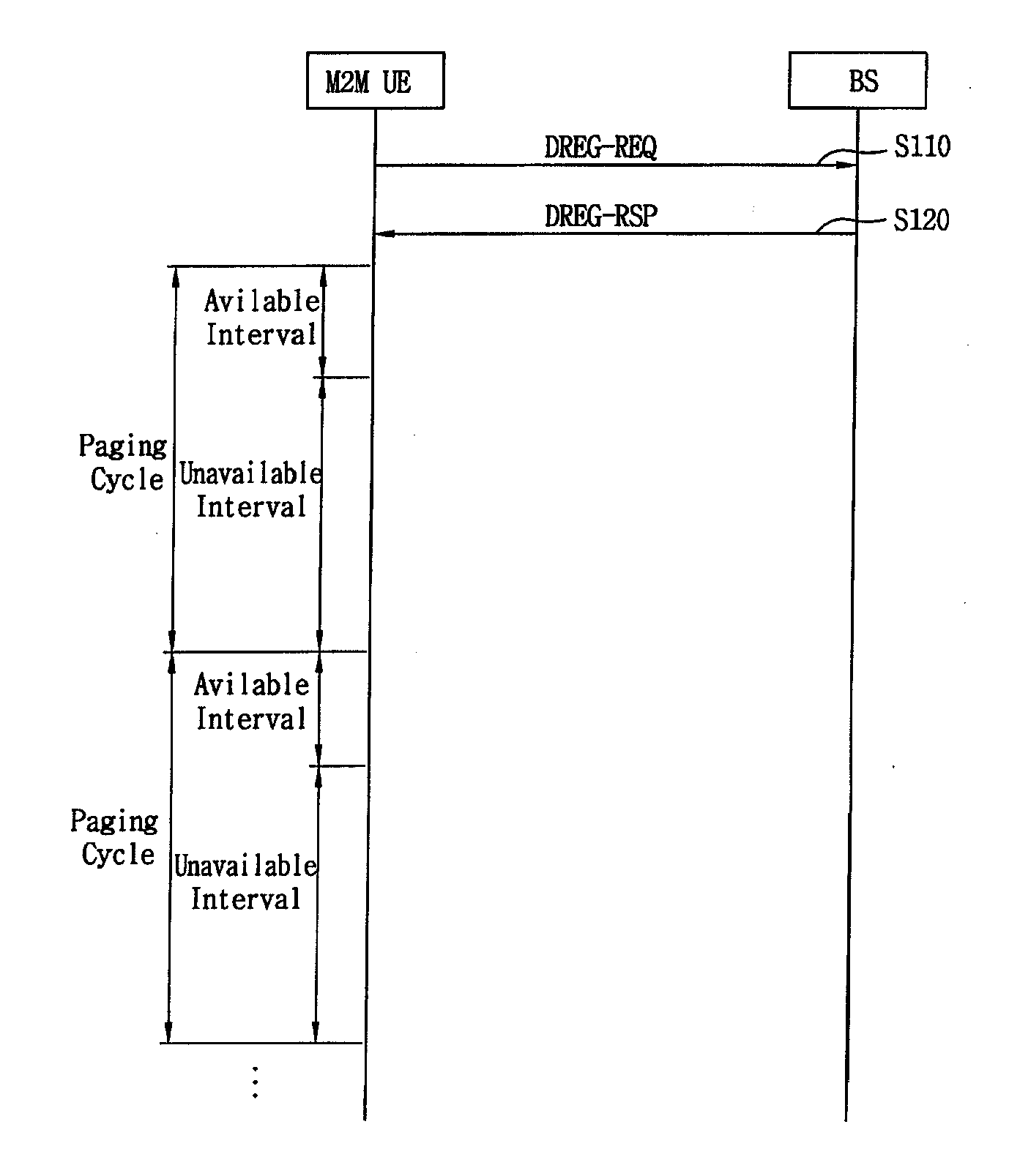 Apparatus and method for receiving paging message in wireless access system