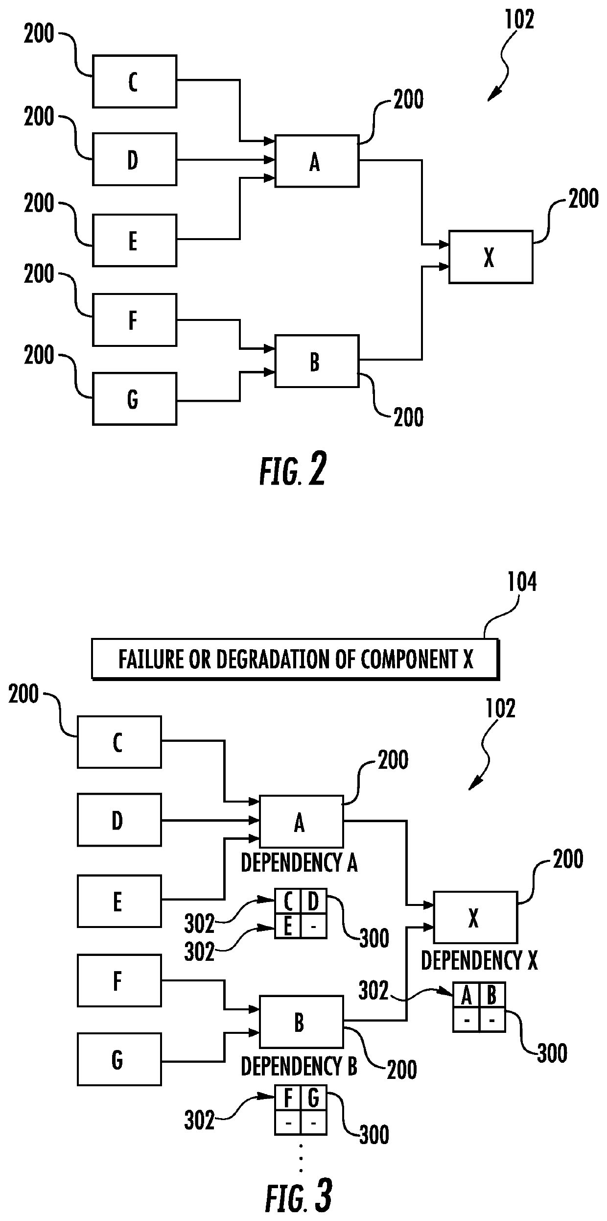 Method and system for generating minimal cut-sets for highly integrated large systems