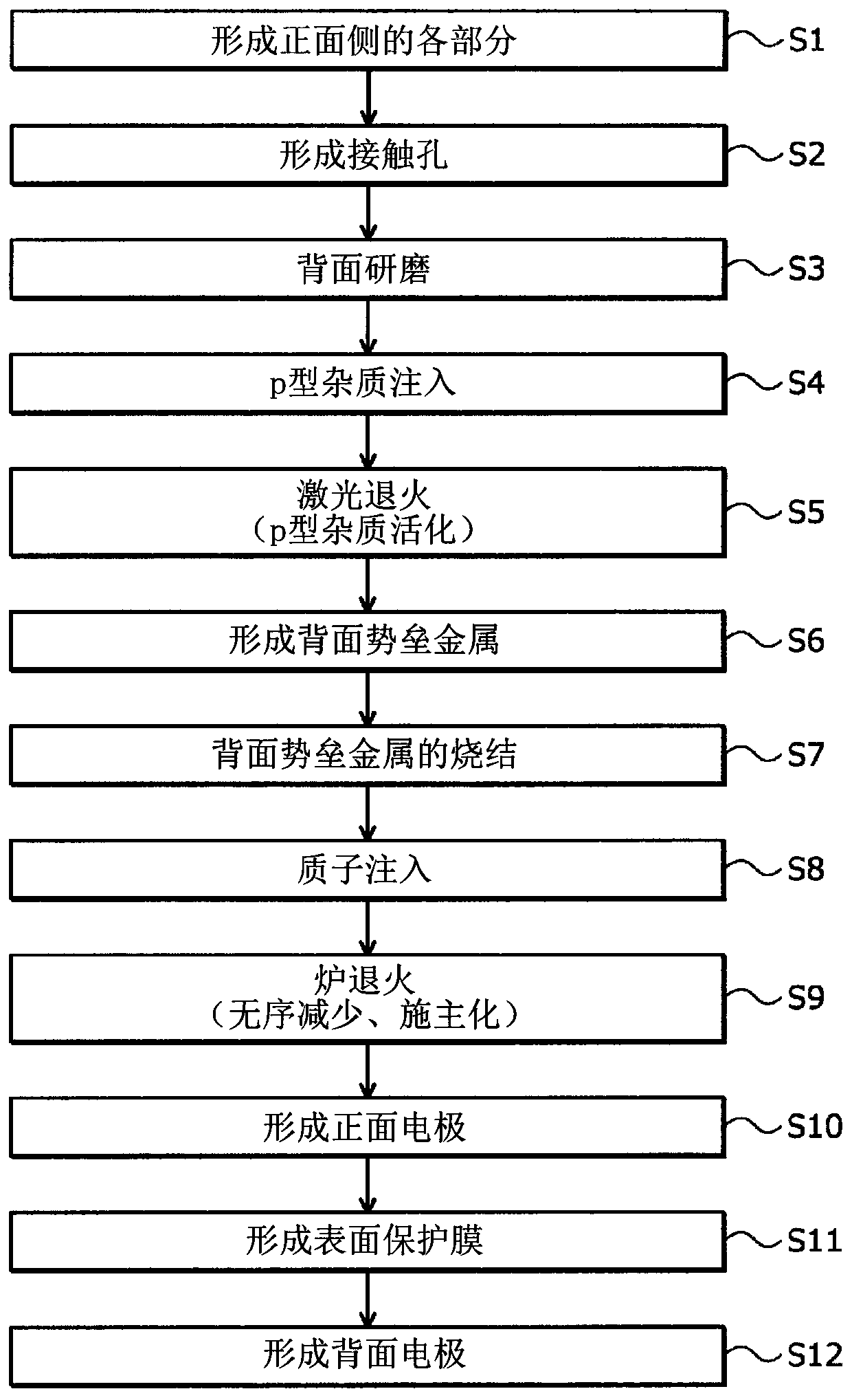 Method for manufacturing silicon carbide semiconductor device