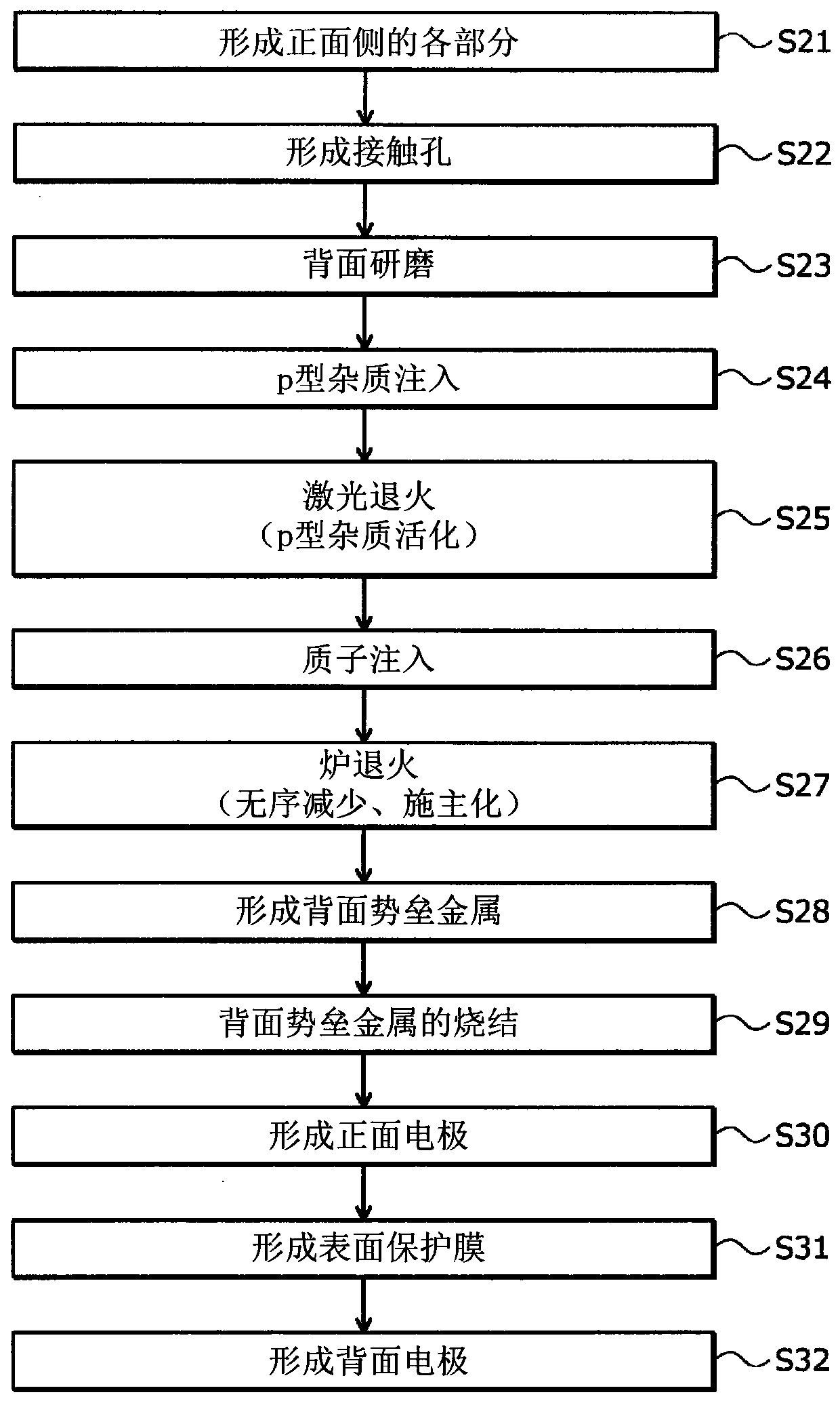 Method for manufacturing silicon carbide semiconductor device