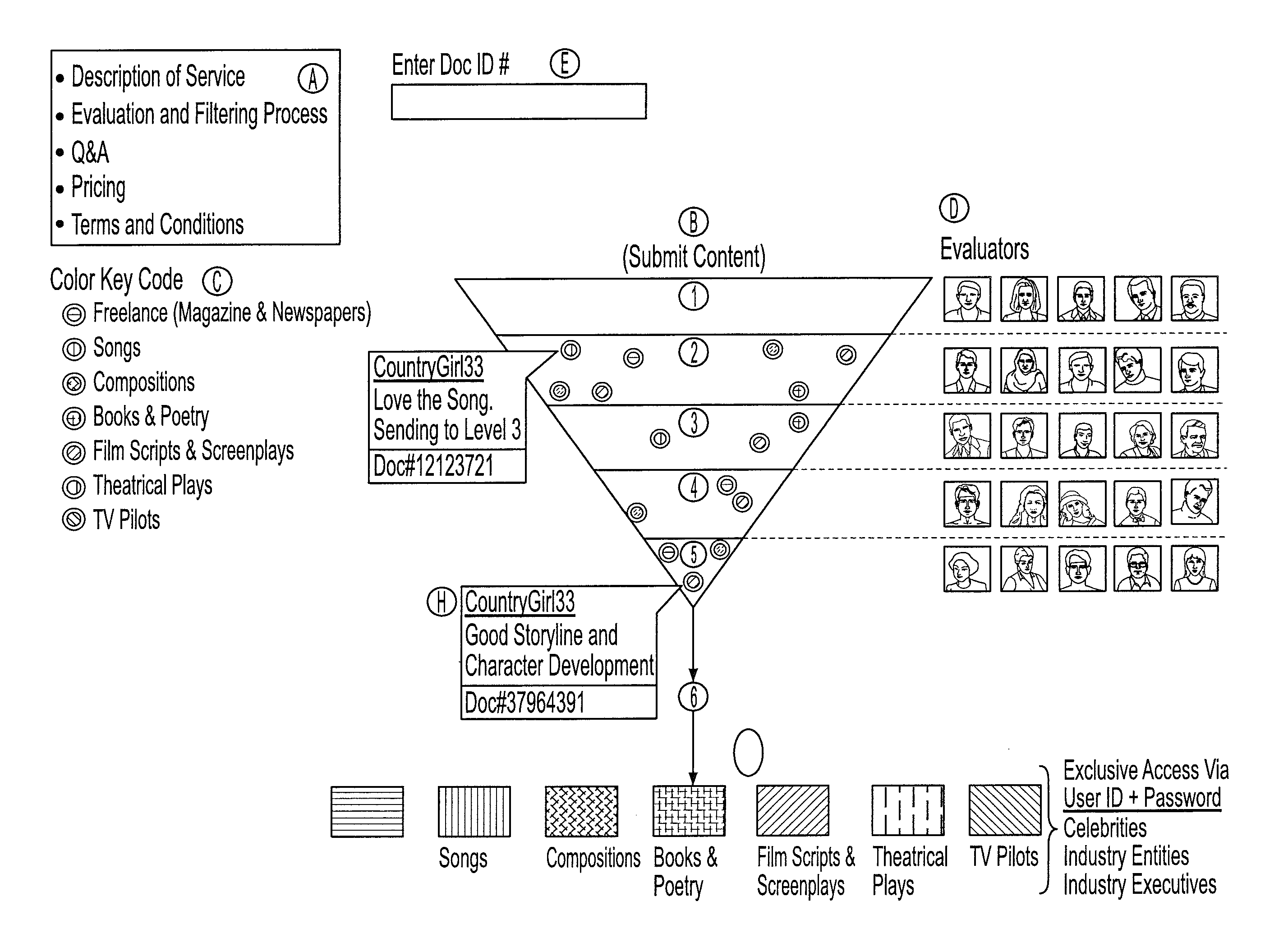 Method and system for searching for,  and monitoring assessment of, original content creators and the original content thereof