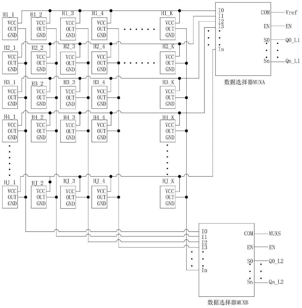 An MRI equipment main magnet uniformity detection and analysis device and method thereof