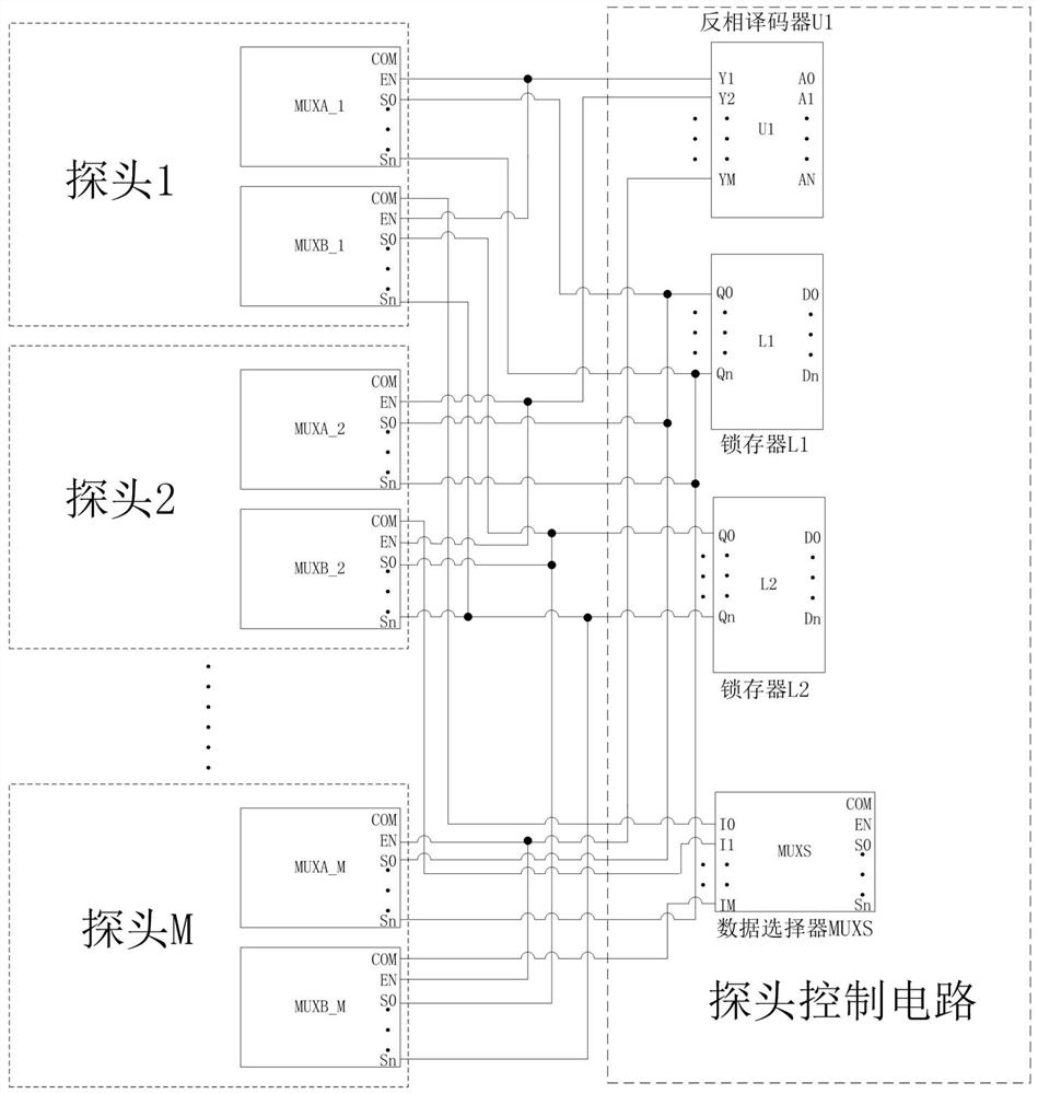 An MRI equipment main magnet uniformity detection and analysis device and method thereof