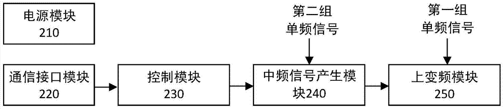 Software channelized coherent frequency-agile radar receiver and receiving method