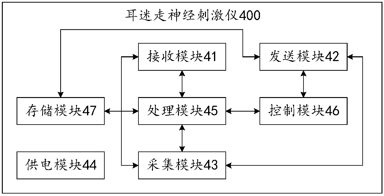 Ear vagus nerve stimulator and ear vagus nerve stimulation method