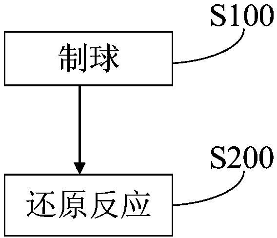 Laterite gas gas reduction apparatus