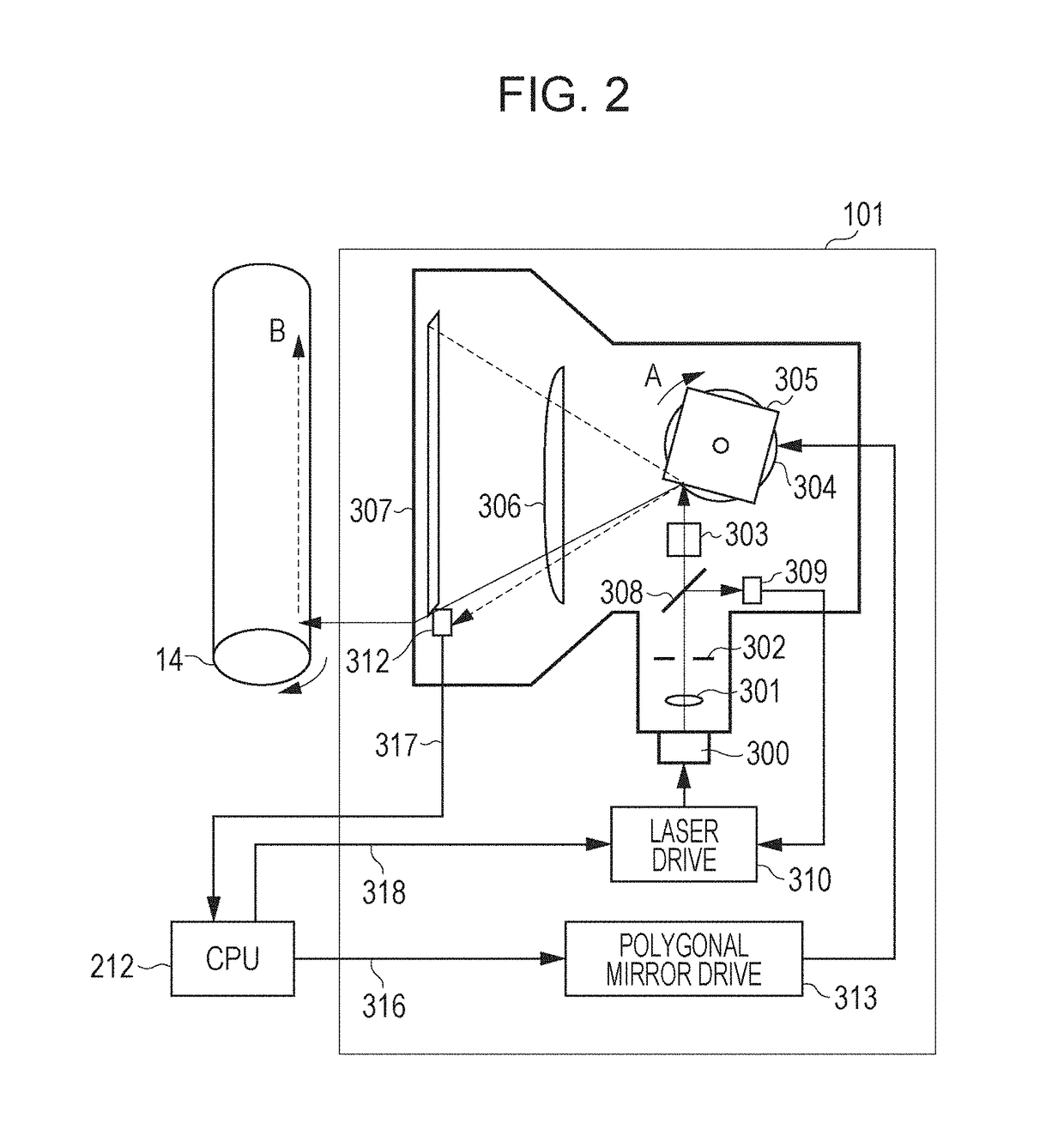 Image forming apparatus correcting unevenness of potential distribution due to change of exposure spot shape of light beam on photosensitive member