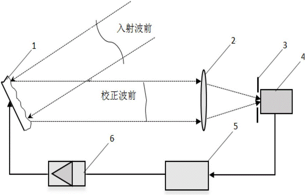 Mode-based synchronous wavefront sensorless adaptive optical system