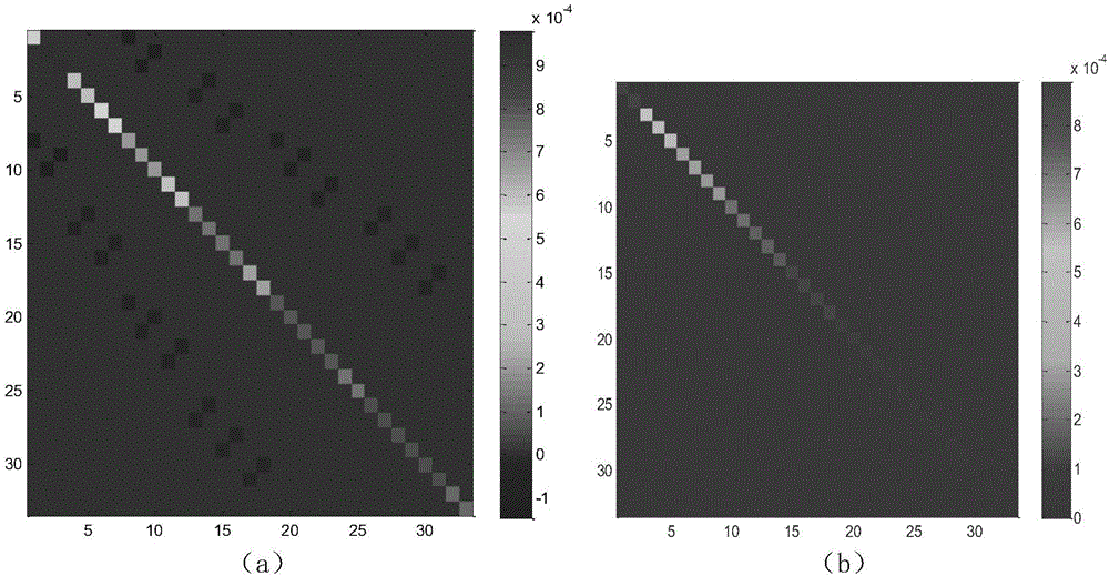 Mode-based synchronous wavefront sensorless adaptive optical system