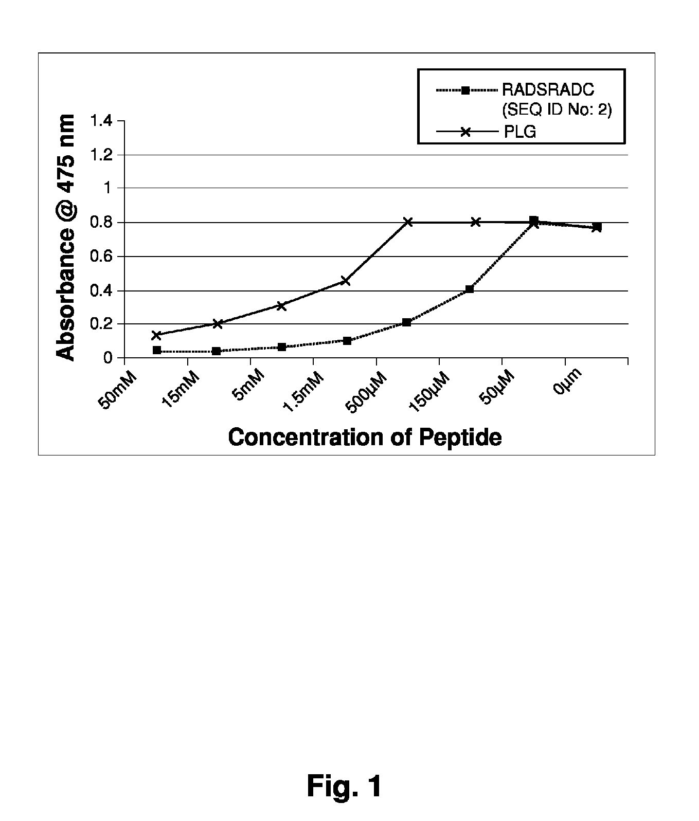 Peptide tyrosinase inhibitors and uses thereof