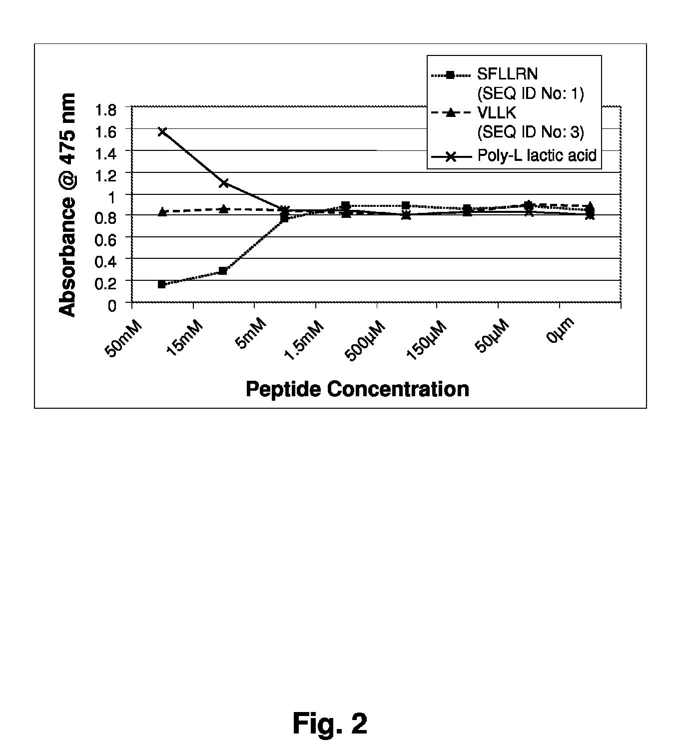 Peptide tyrosinase inhibitors and uses thereof