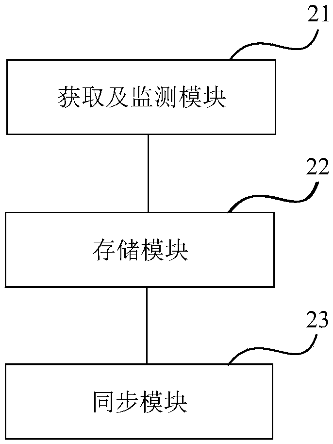 Method and device for processing off-line inspection data