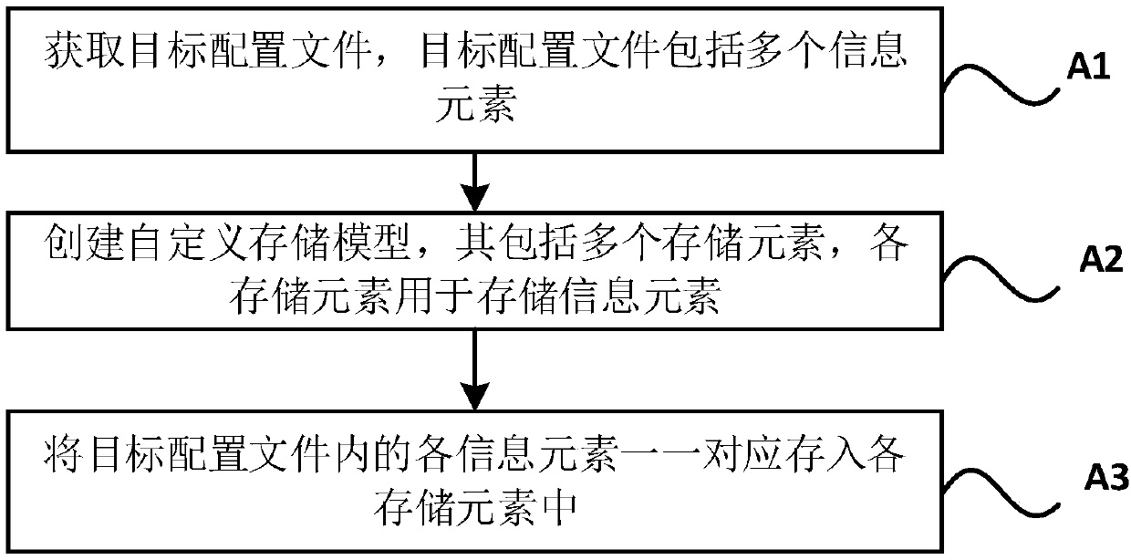 Live broadcast room configuration file analysis method, storage medium, electronic equipment and system