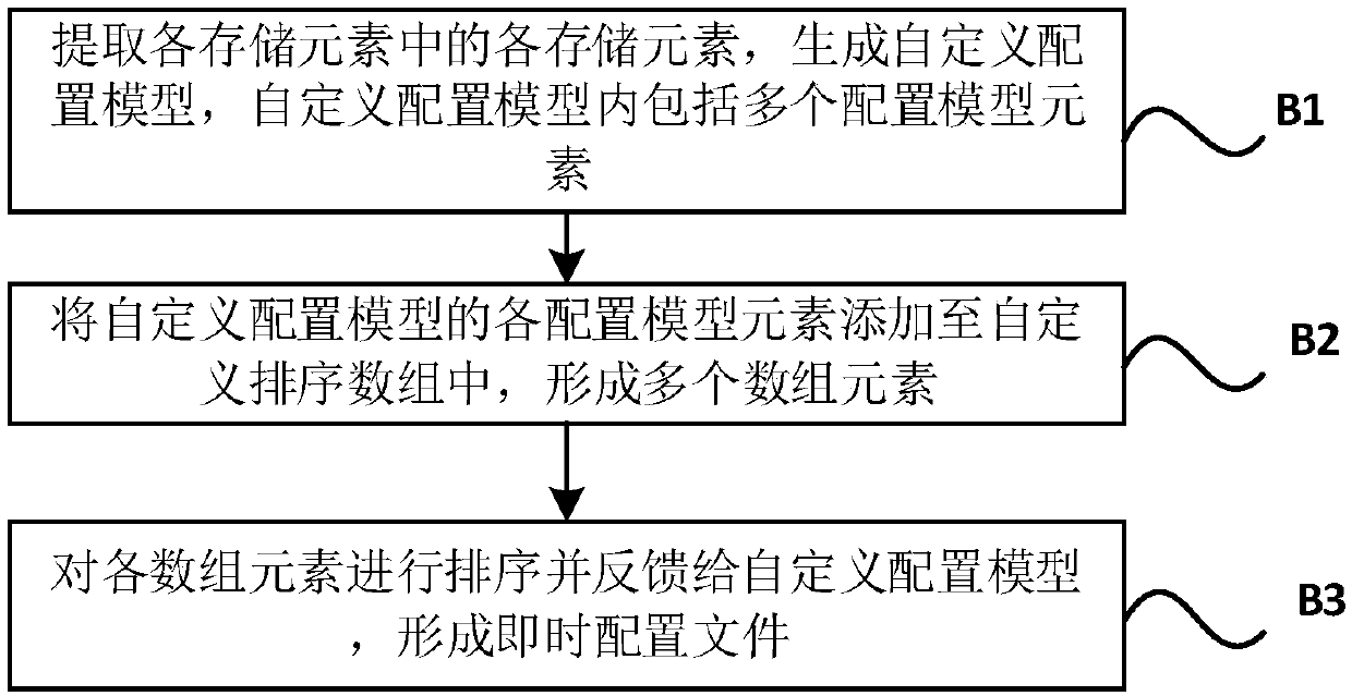 Live broadcast room configuration file analysis method, storage medium, electronic equipment and system