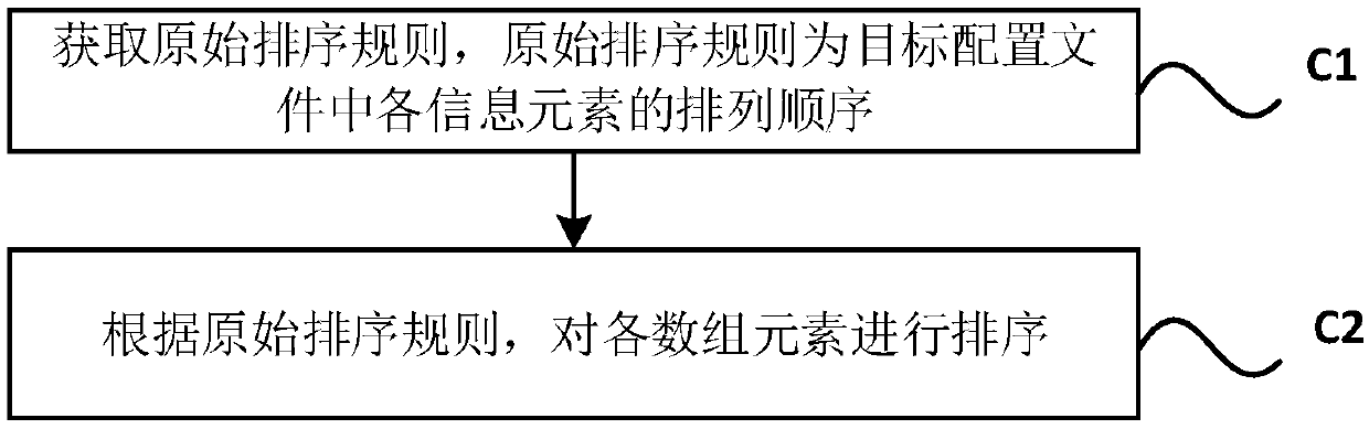 Live broadcast room configuration file analysis method, storage medium, electronic equipment and system