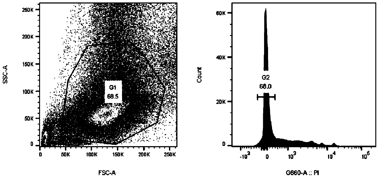 Method for rapidly separating sperm head, sperm tail and normal motile sperm