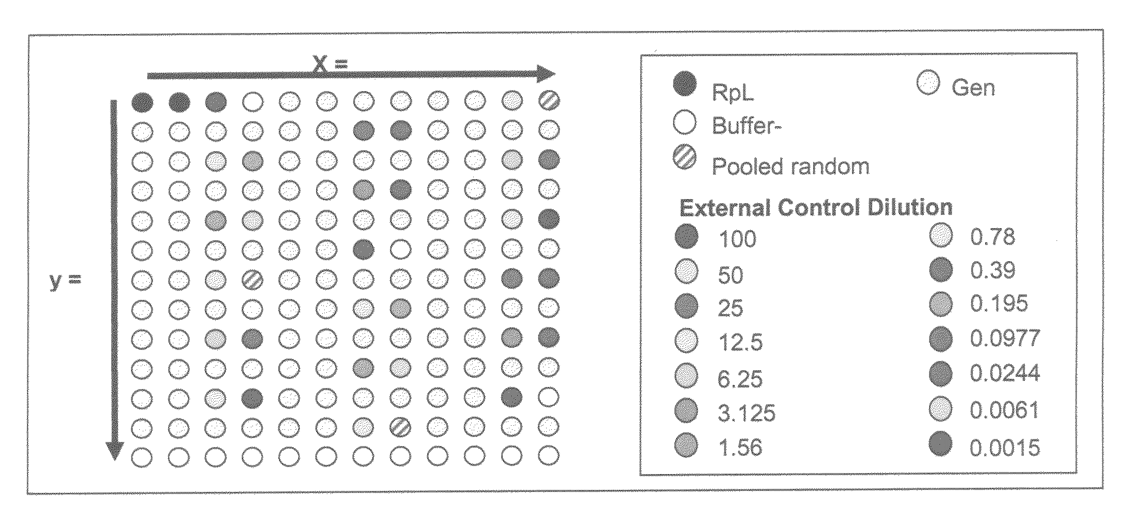 In situ dilution of external controls for use in microarrays