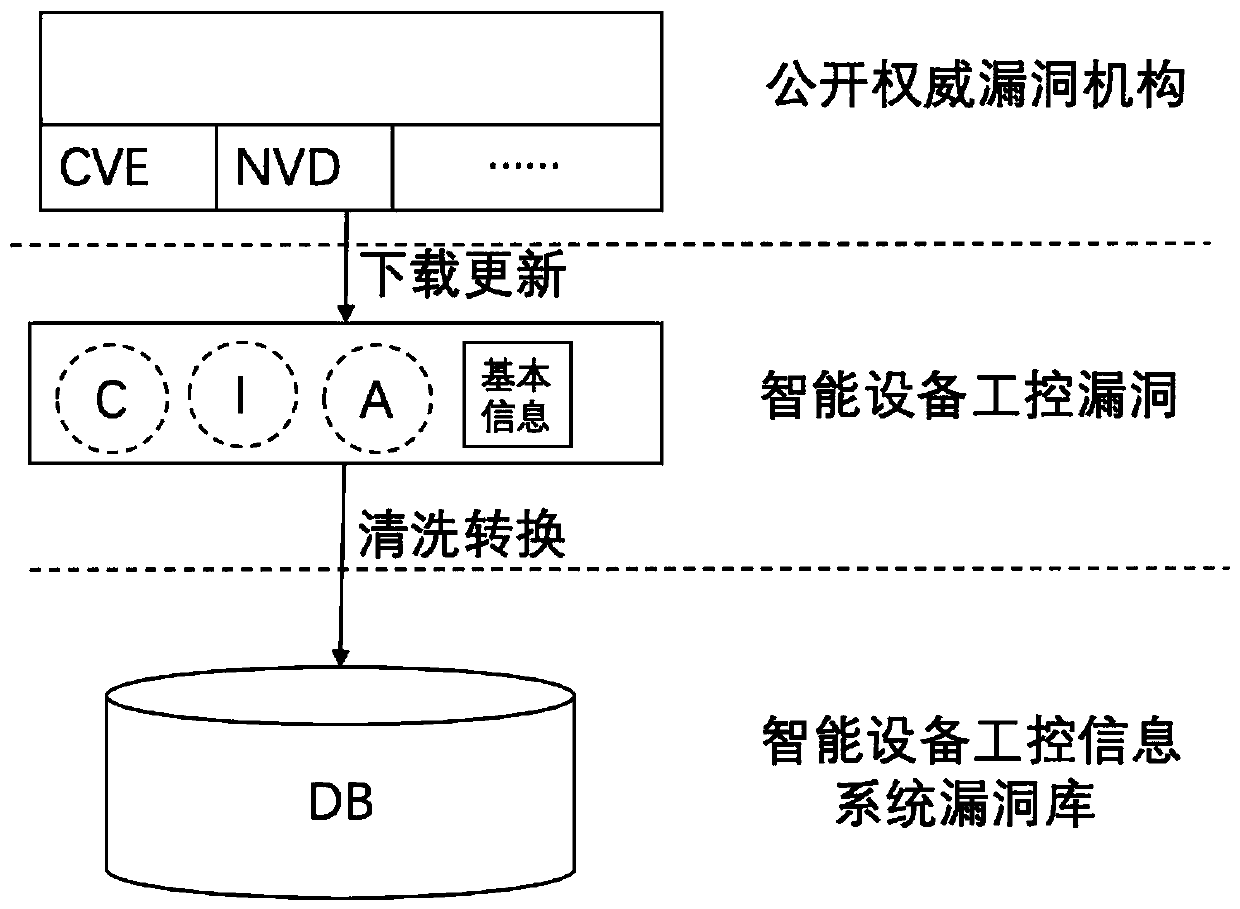 Information security and function security association analysis method