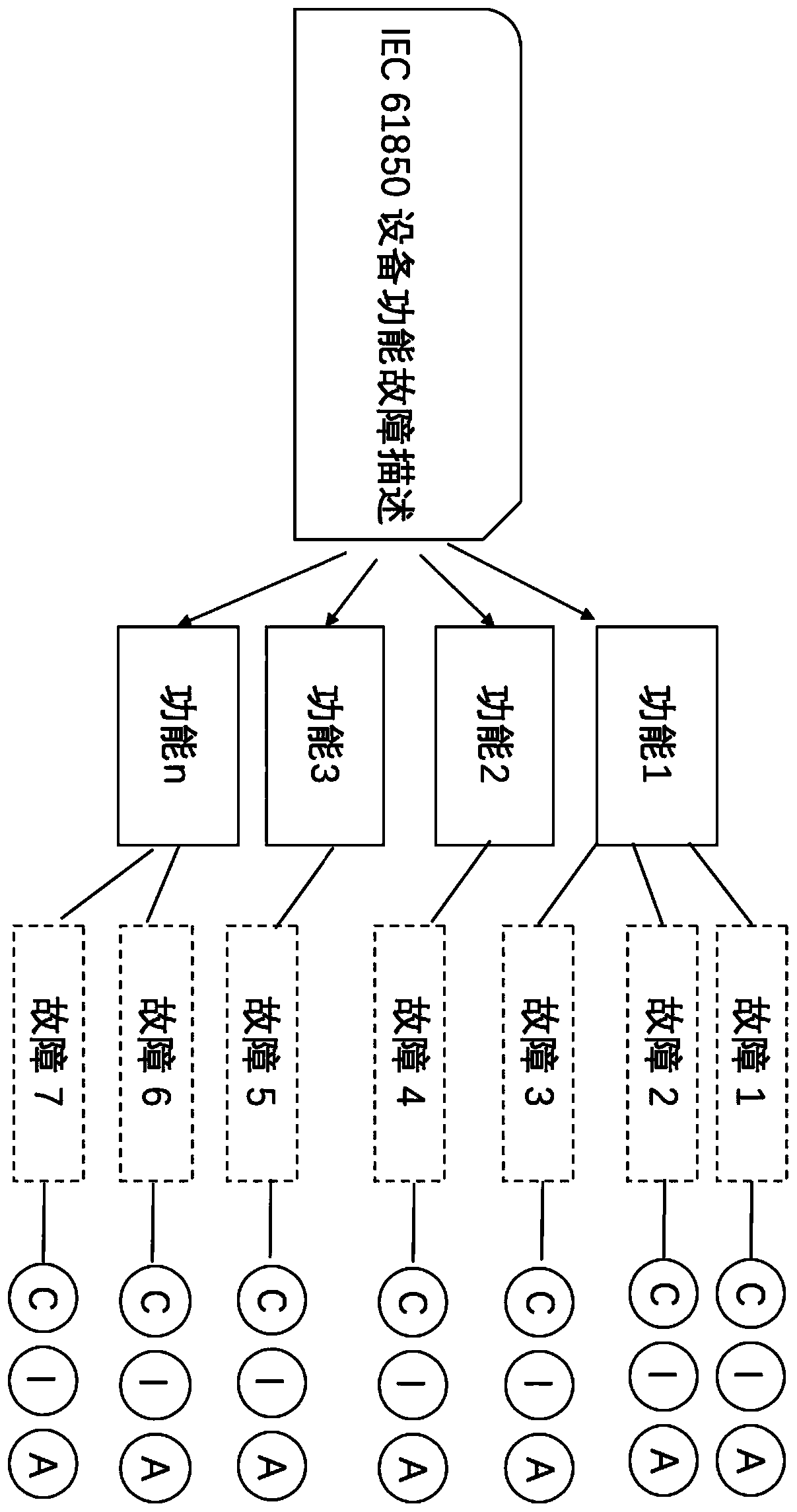 Information security and function security association analysis method